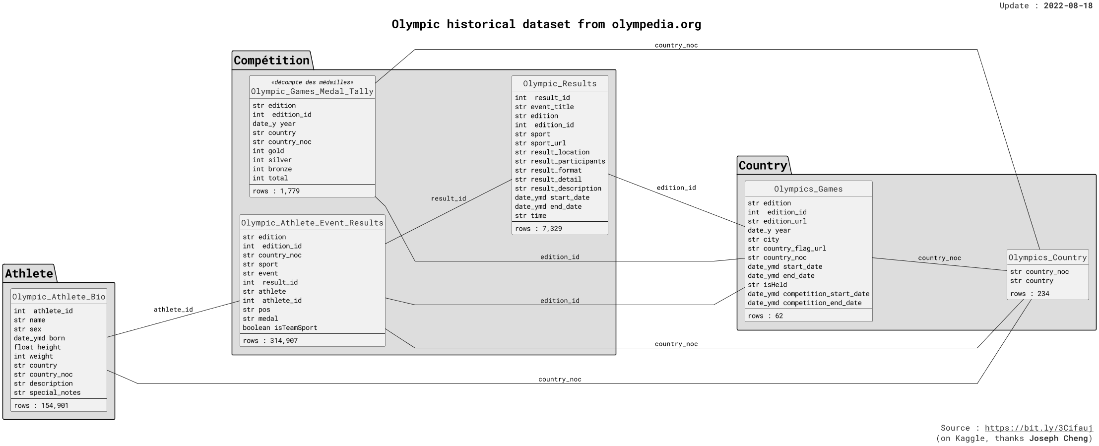 data_schema